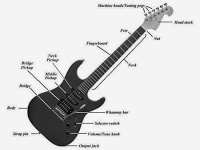 Paul Moore Guitar Lessons 1075170 Image 0
